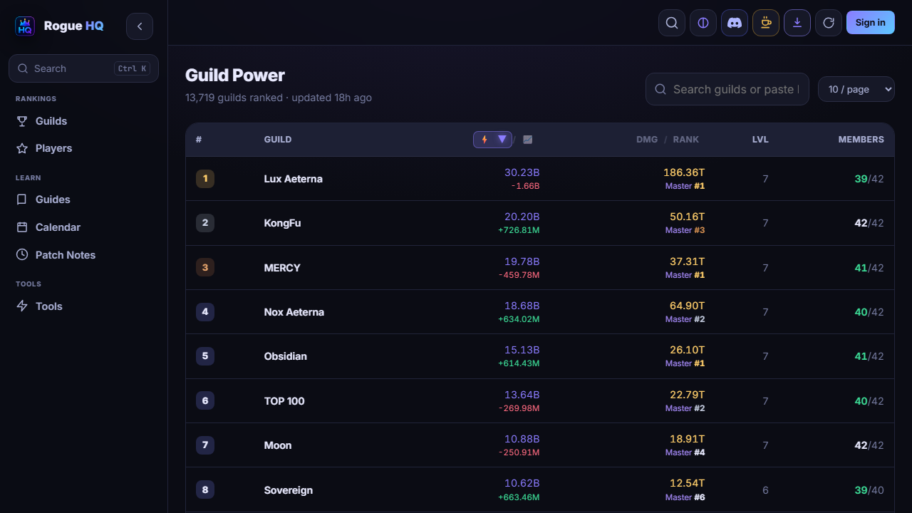 Rogue HQ, live platform met ranglijsten en gidsen